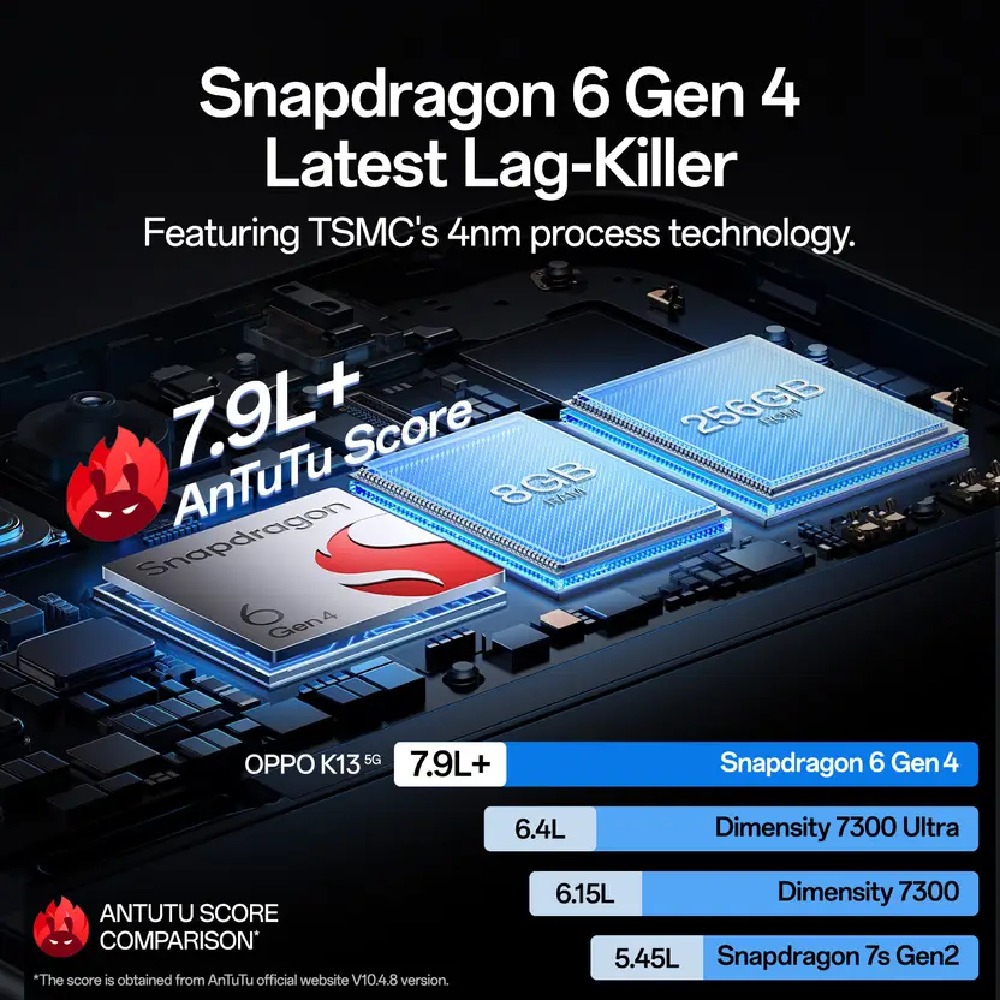 Oppo K13 5G (8/128 GB) - Image 8